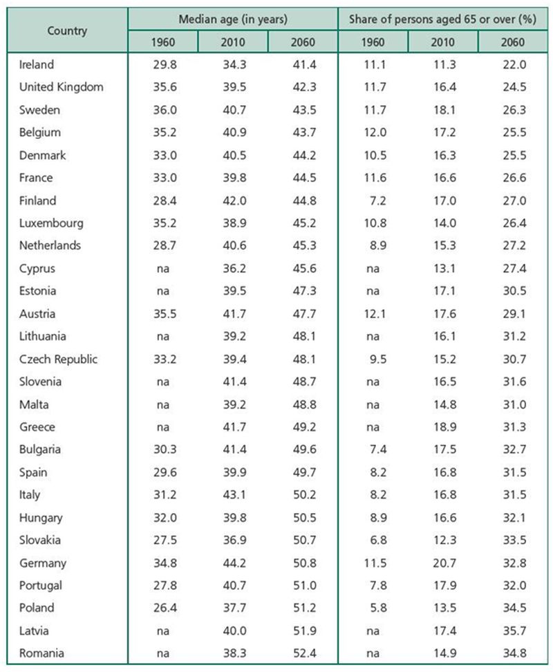 Statistik